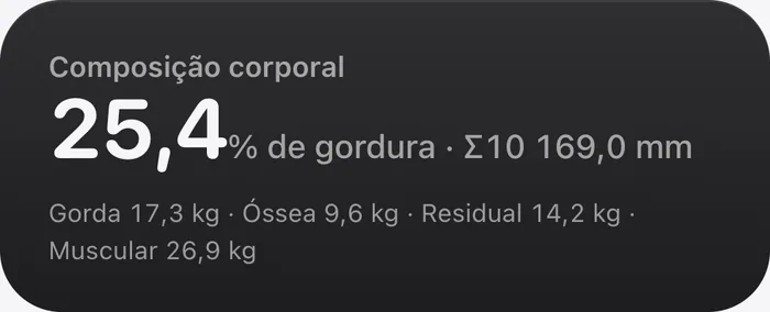 Composição corporal com 25,4% de gordura e as massas gorda, óssea, residual e muscular