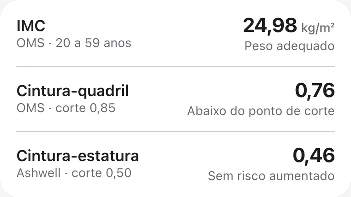 IMC de 24,98, cintura-quadril de 0,76 e cintura-estatura de 0,46, cada um com a fonte da classificação